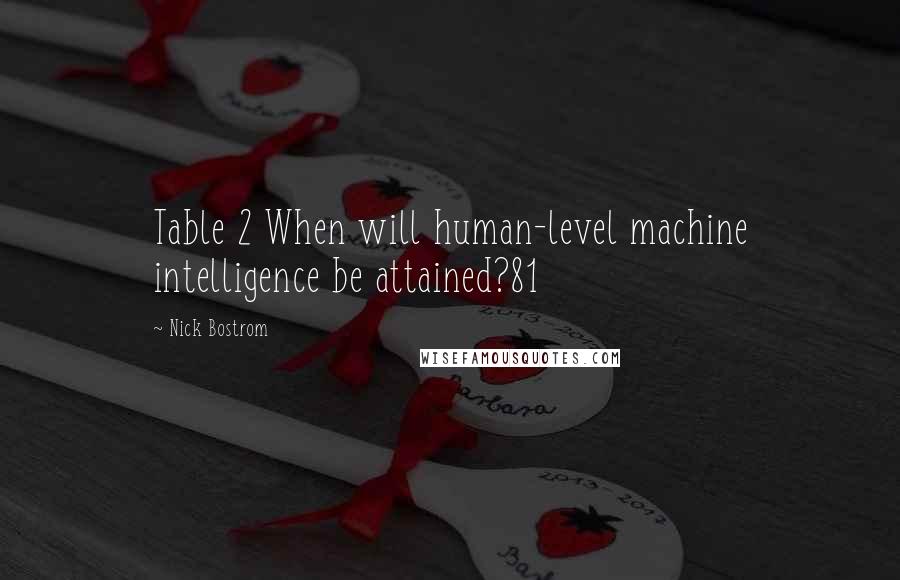 Nick Bostrom Quotes: Table 2 When will human-level machine intelligence be attained?81