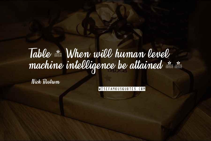 Nick Bostrom Quotes: Table 2 When will human-level machine intelligence be attained?81