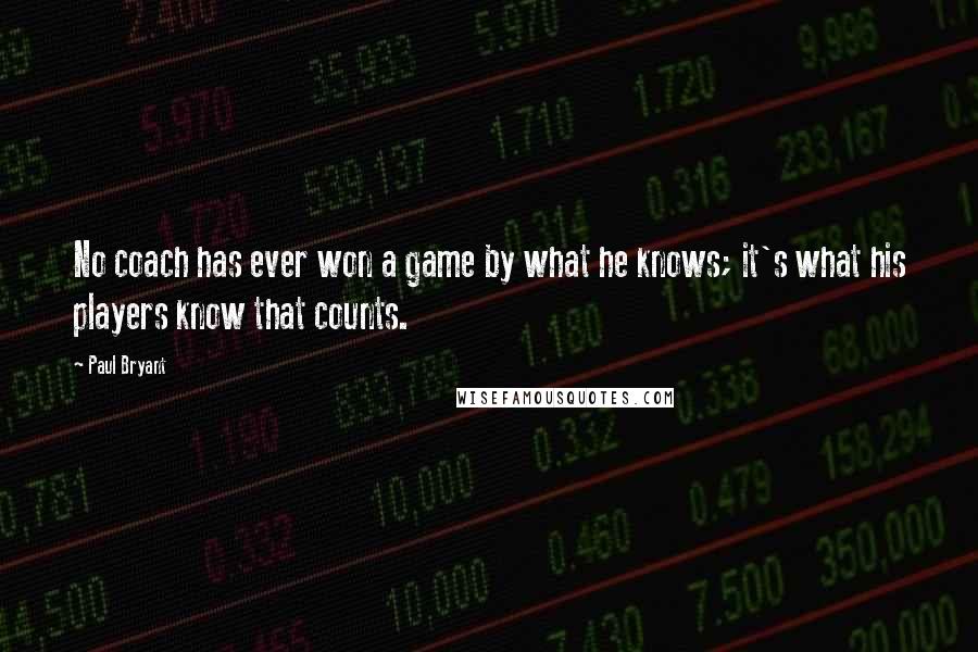 Paul Bryant Quotes: No coach has ever won a game by what he knows; it's what his players know that counts.