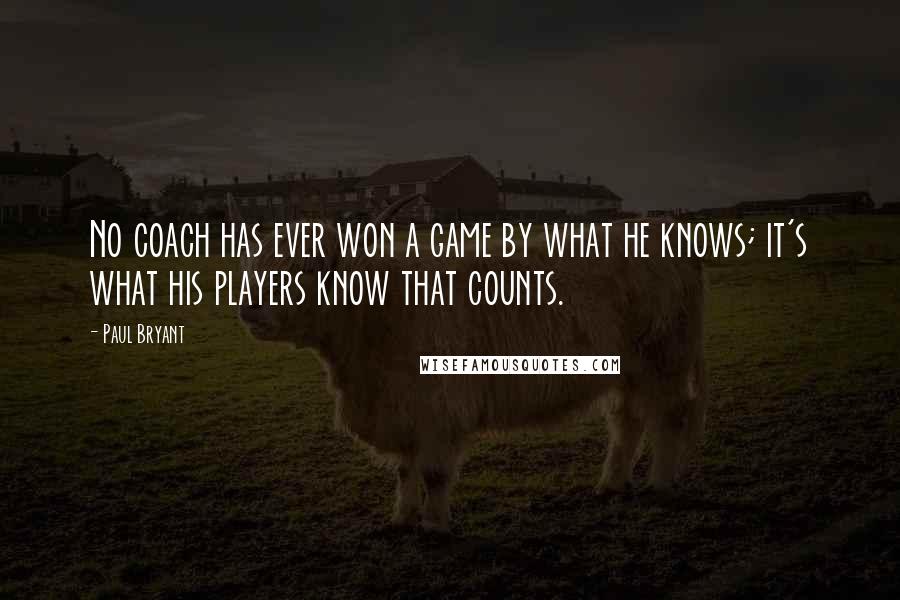 Paul Bryant Quotes: No coach has ever won a game by what he knows; it's what his players know that counts.