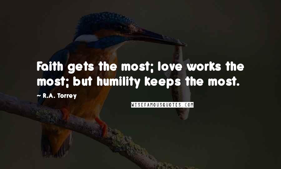 R.A. Torrey Quotes: Faith gets the most; love works the most; but humility keeps the most.