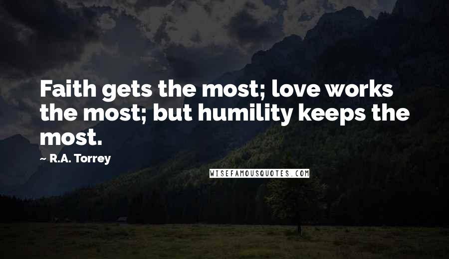 R.A. Torrey Quotes: Faith gets the most; love works the most; but humility keeps the most.