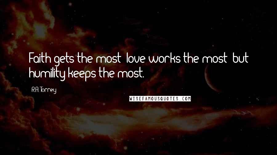 R.A. Torrey Quotes: Faith gets the most; love works the most; but humility keeps the most.