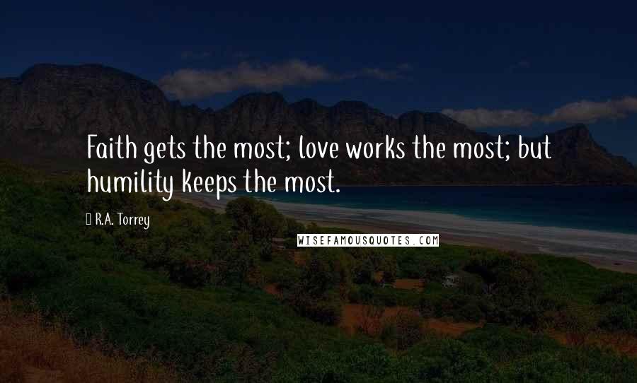 R.A. Torrey Quotes: Faith gets the most; love works the most; but humility keeps the most.