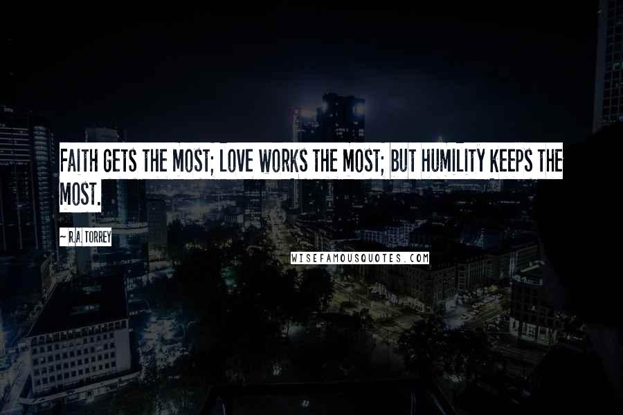 R.A. Torrey Quotes: Faith gets the most; love works the most; but humility keeps the most.