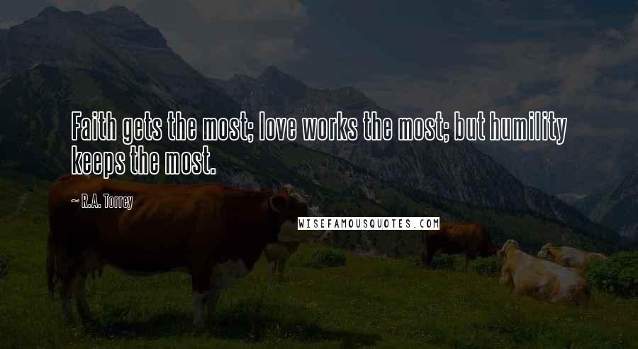 R.A. Torrey Quotes: Faith gets the most; love works the most; but humility keeps the most.