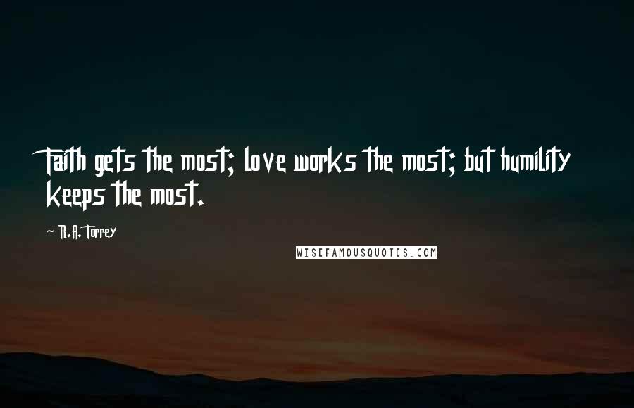 R.A. Torrey Quotes: Faith gets the most; love works the most; but humility keeps the most.