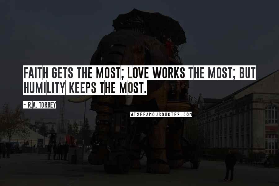 R.A. Torrey Quotes: Faith gets the most; love works the most; but humility keeps the most.