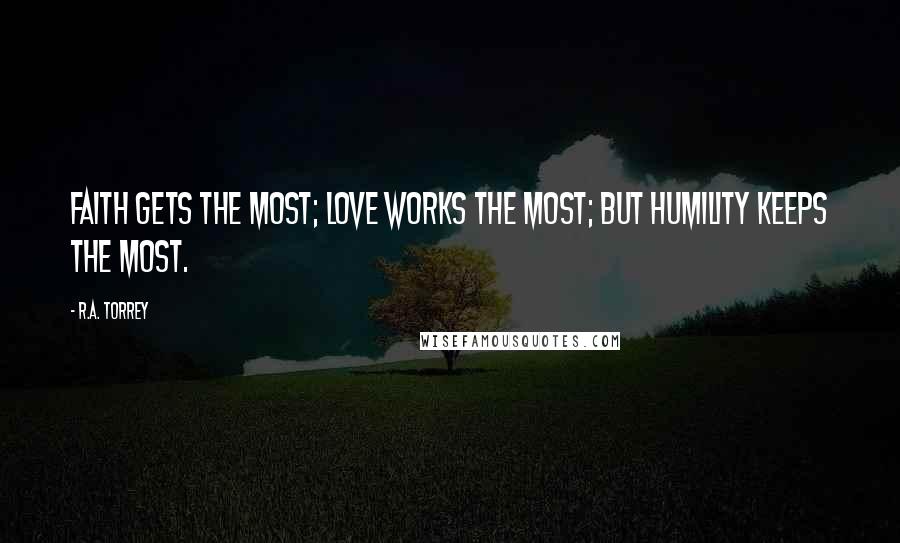 R.A. Torrey Quotes: Faith gets the most; love works the most; but humility keeps the most.