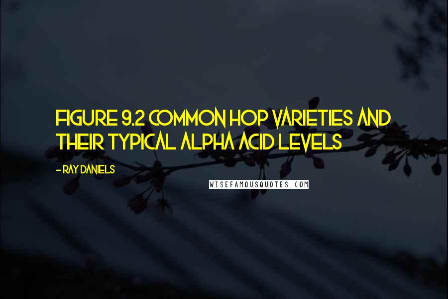 Ray Daniels Quotes: Figure 9.2 Common Hop Varieties and Their Typical Alpha Acid Levels