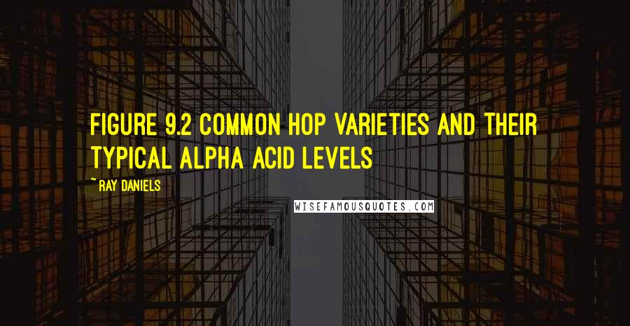 Ray Daniels Quotes: Figure 9.2 Common Hop Varieties and Their Typical Alpha Acid Levels