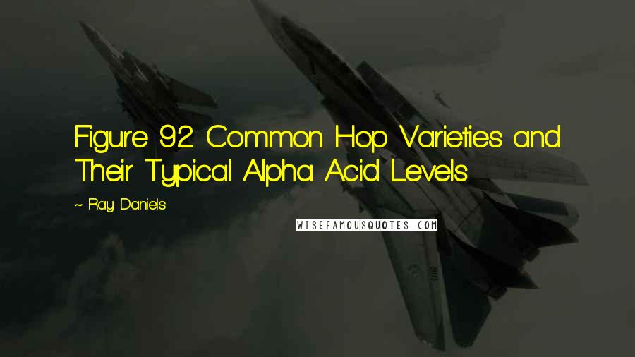 Ray Daniels Quotes: Figure 9.2 Common Hop Varieties and Their Typical Alpha Acid Levels