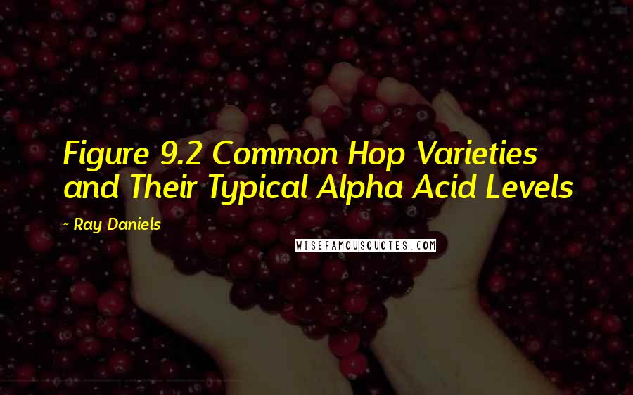 Ray Daniels Quotes: Figure 9.2 Common Hop Varieties and Their Typical Alpha Acid Levels