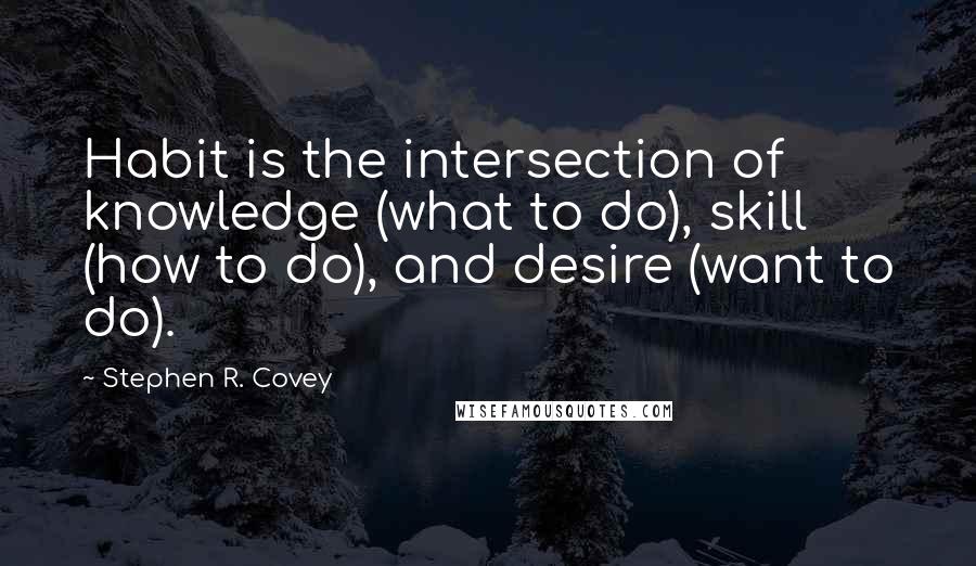 Stephen R. Covey Quotes: Habit is the intersection of knowledge (what to do), skill (how to do), and desire (want to do).