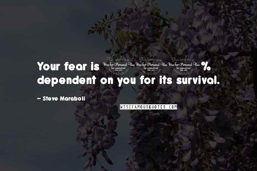 Steve Maraboli Quotes: Your fear is 100% dependent on you for its survival.