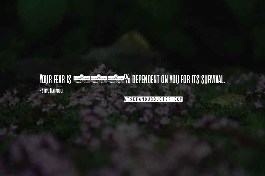 Steve Maraboli Quotes: Your fear is 100% dependent on you for its survival.