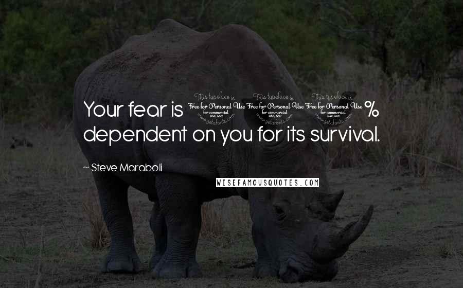 Steve Maraboli Quotes: Your fear is 100% dependent on you for its survival.