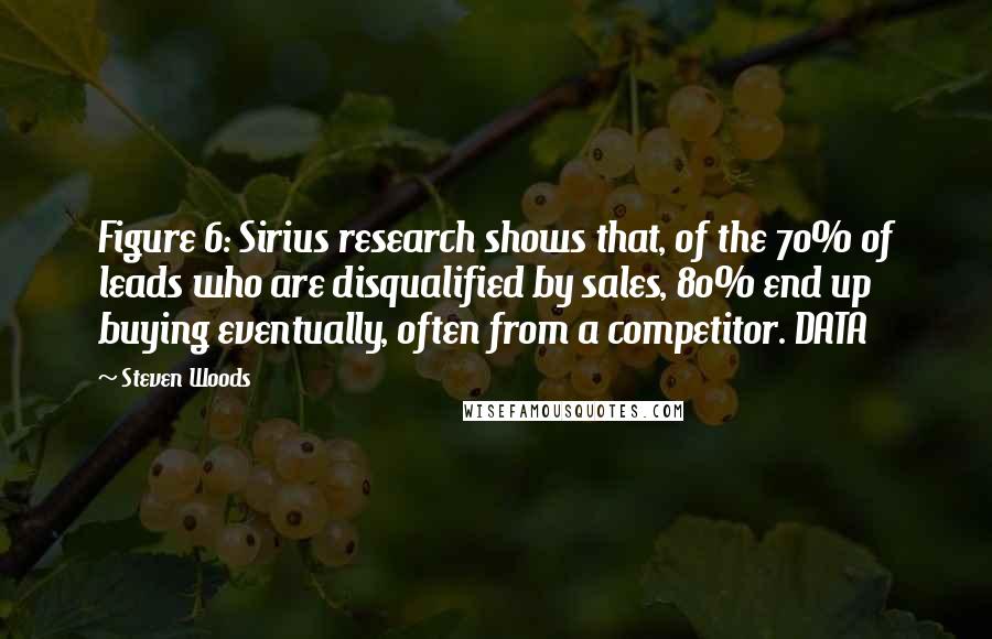 Steven Woods Quotes: Figure 6: Sirius research shows that, of the 70% of leads who are disqualified by sales, 80% end up buying eventually, often from a competitor. DATA