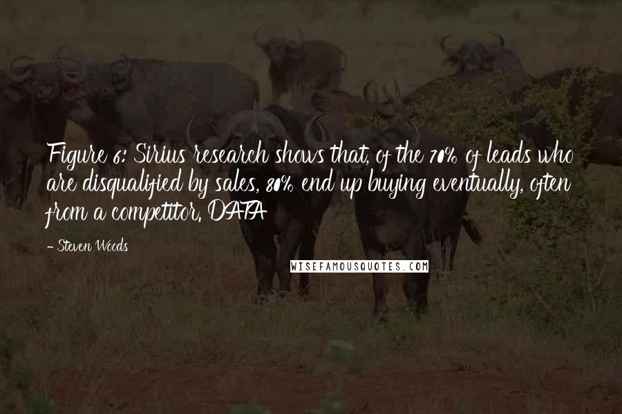 Steven Woods Quotes: Figure 6: Sirius research shows that, of the 70% of leads who are disqualified by sales, 80% end up buying eventually, often from a competitor. DATA