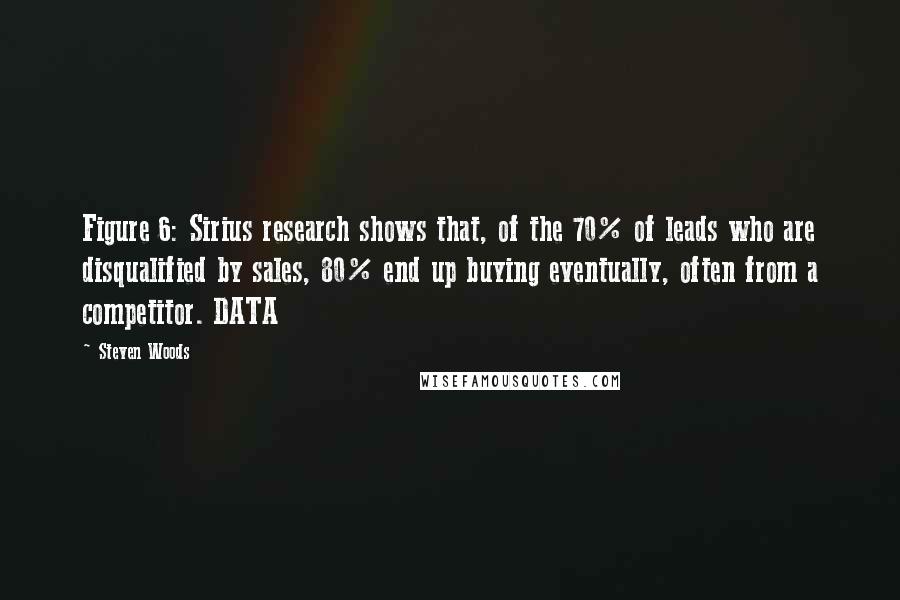 Steven Woods Quotes: Figure 6: Sirius research shows that, of the 70% of leads who are disqualified by sales, 80% end up buying eventually, often from a competitor. DATA