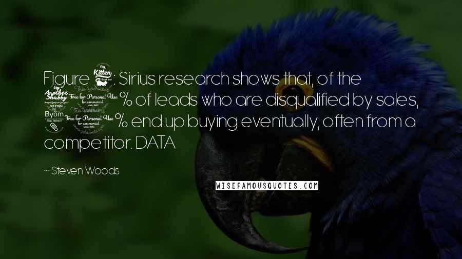Steven Woods Quotes: Figure 6: Sirius research shows that, of the 70% of leads who are disqualified by sales, 80% end up buying eventually, often from a competitor. DATA