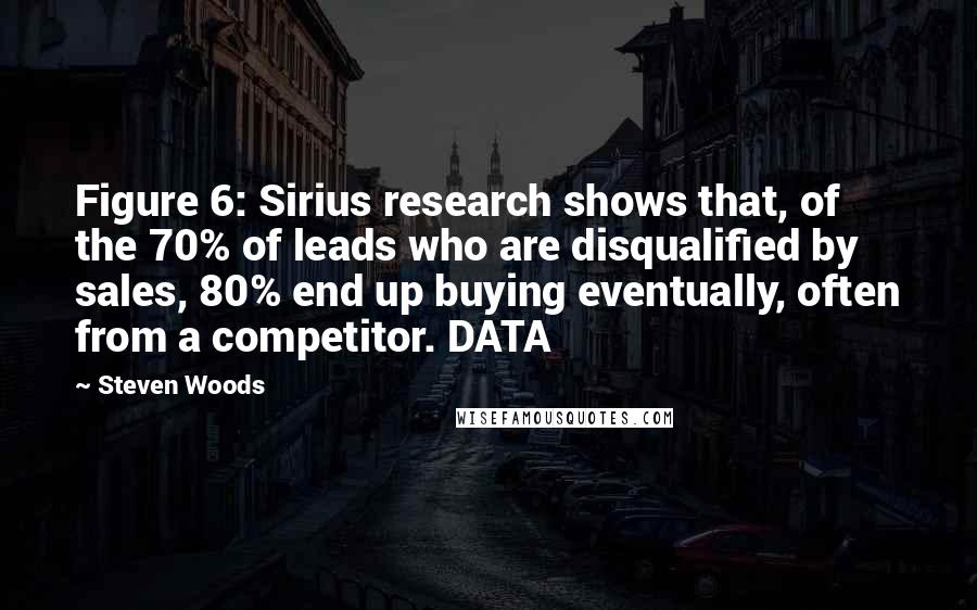 Steven Woods Quotes: Figure 6: Sirius research shows that, of the 70% of leads who are disqualified by sales, 80% end up buying eventually, often from a competitor. DATA