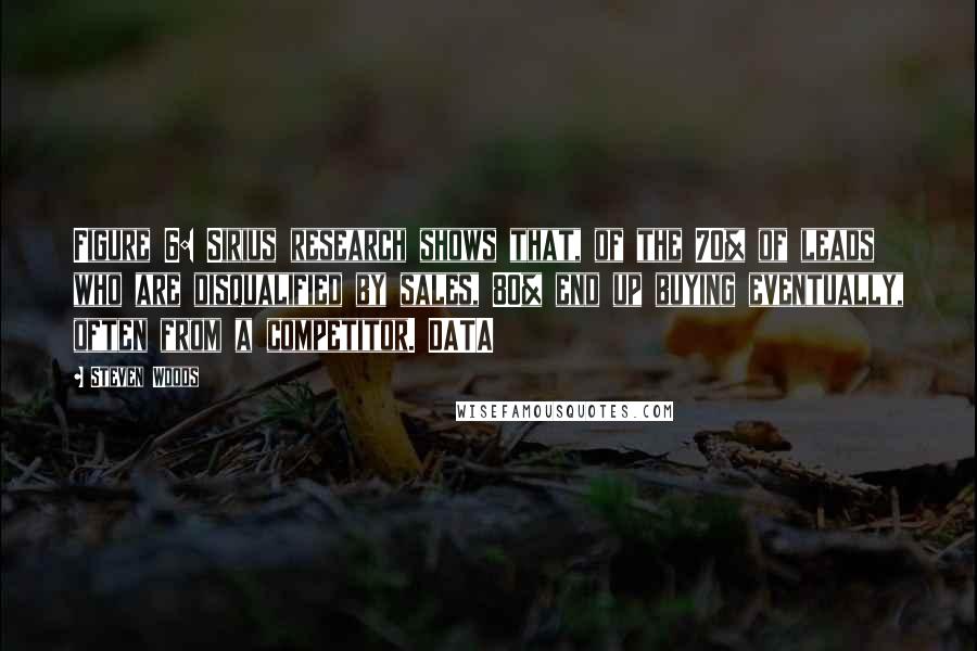 Steven Woods Quotes: Figure 6: Sirius research shows that, of the 70% of leads who are disqualified by sales, 80% end up buying eventually, often from a competitor. DATA