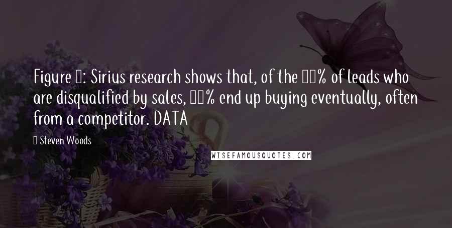 Steven Woods Quotes: Figure 6: Sirius research shows that, of the 70% of leads who are disqualified by sales, 80% end up buying eventually, often from a competitor. DATA