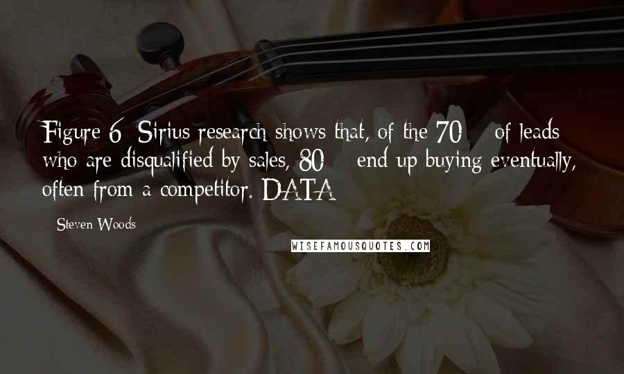 Steven Woods Quotes: Figure 6: Sirius research shows that, of the 70% of leads who are disqualified by sales, 80% end up buying eventually, often from a competitor. DATA