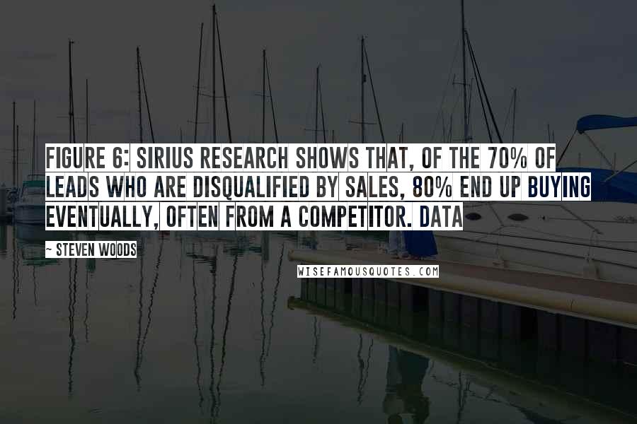 Steven Woods Quotes: Figure 6: Sirius research shows that, of the 70% of leads who are disqualified by sales, 80% end up buying eventually, often from a competitor. DATA