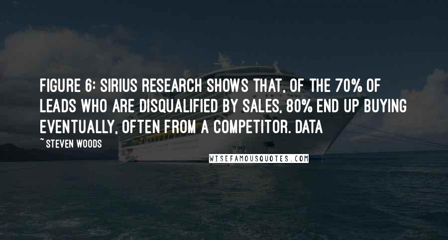 Steven Woods Quotes: Figure 6: Sirius research shows that, of the 70% of leads who are disqualified by sales, 80% end up buying eventually, often from a competitor. DATA