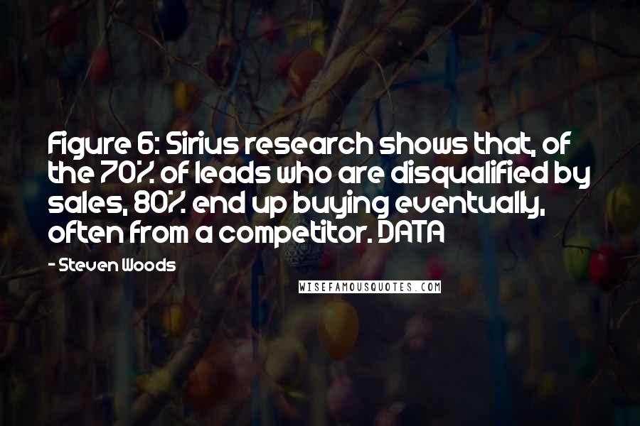 Steven Woods Quotes: Figure 6: Sirius research shows that, of the 70% of leads who are disqualified by sales, 80% end up buying eventually, often from a competitor. DATA