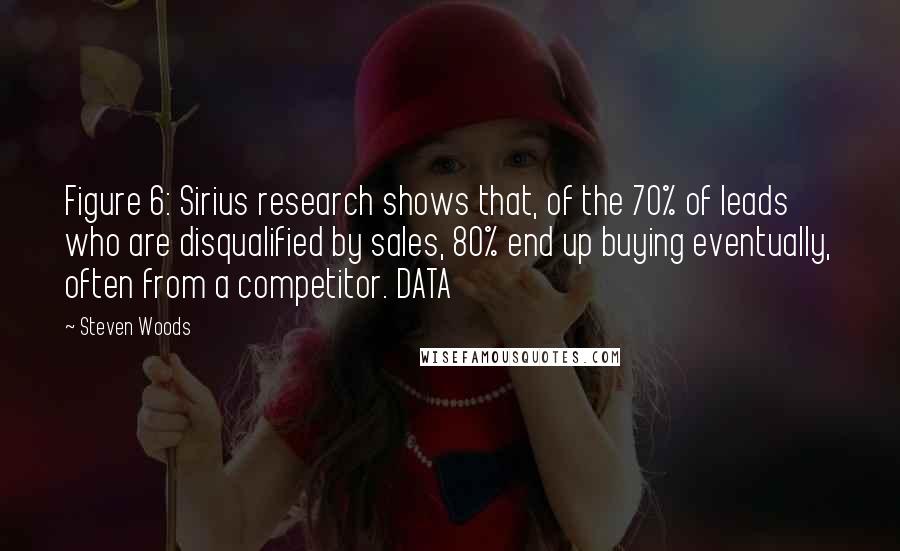 Steven Woods Quotes: Figure 6: Sirius research shows that, of the 70% of leads who are disqualified by sales, 80% end up buying eventually, often from a competitor. DATA