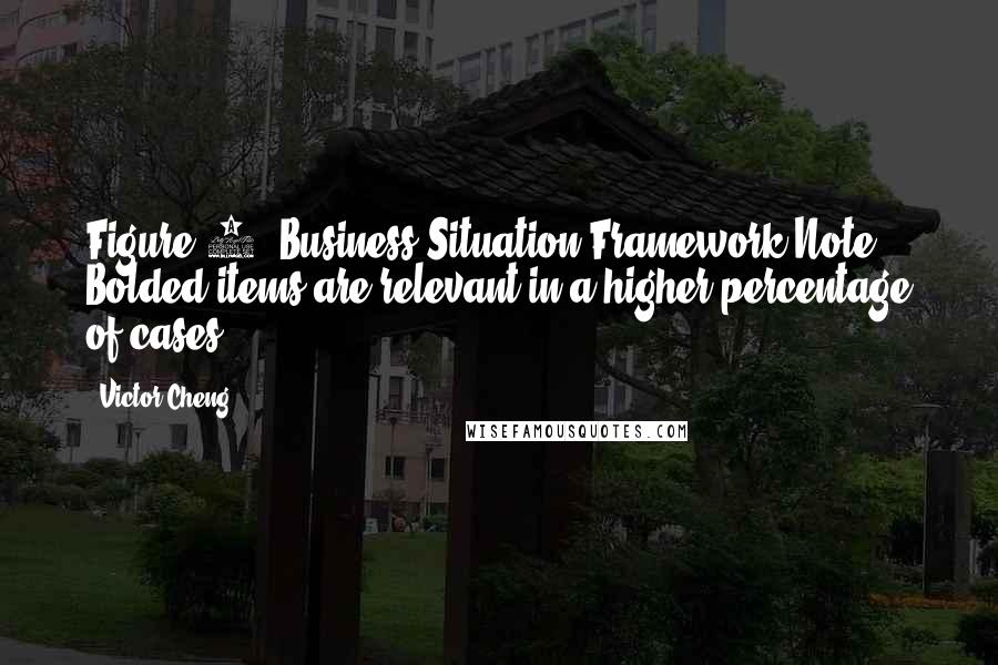 Victor Cheng Quotes: Figure 5: Business Situation Framework Note: Bolded items are relevant in a higher percentage of cases.