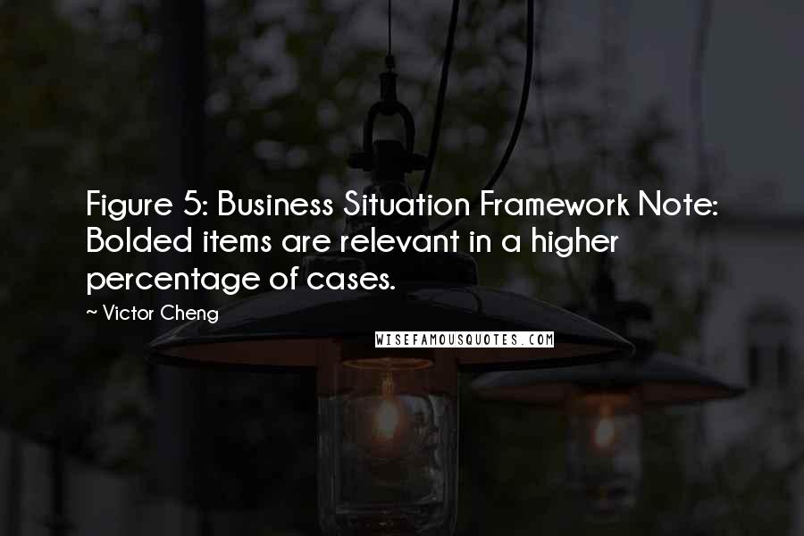 Victor Cheng Quotes: Figure 5: Business Situation Framework Note: Bolded items are relevant in a higher percentage of cases.