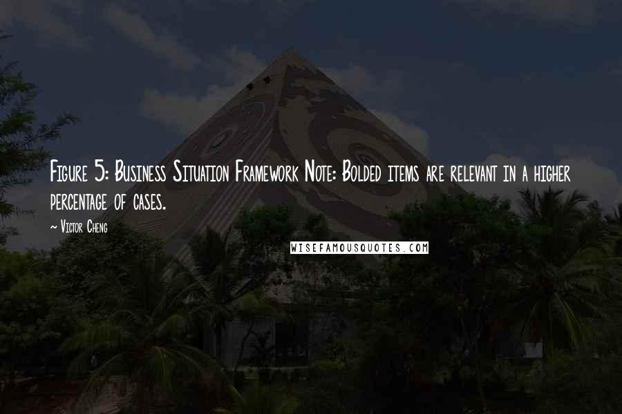 Victor Cheng Quotes: Figure 5: Business Situation Framework Note: Bolded items are relevant in a higher percentage of cases.