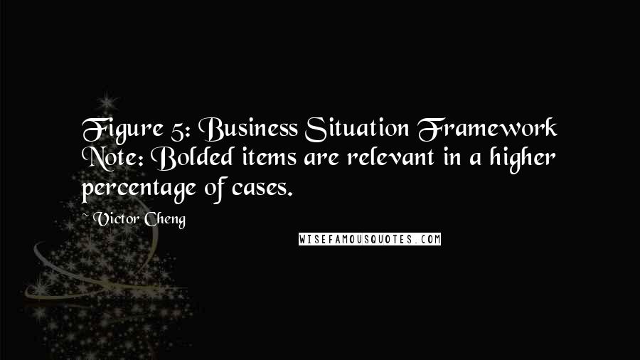 Victor Cheng Quotes: Figure 5: Business Situation Framework Note: Bolded items are relevant in a higher percentage of cases.