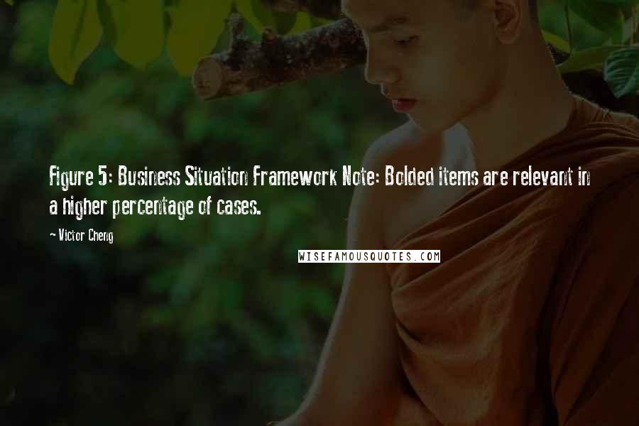 Victor Cheng Quotes: Figure 5: Business Situation Framework Note: Bolded items are relevant in a higher percentage of cases.
