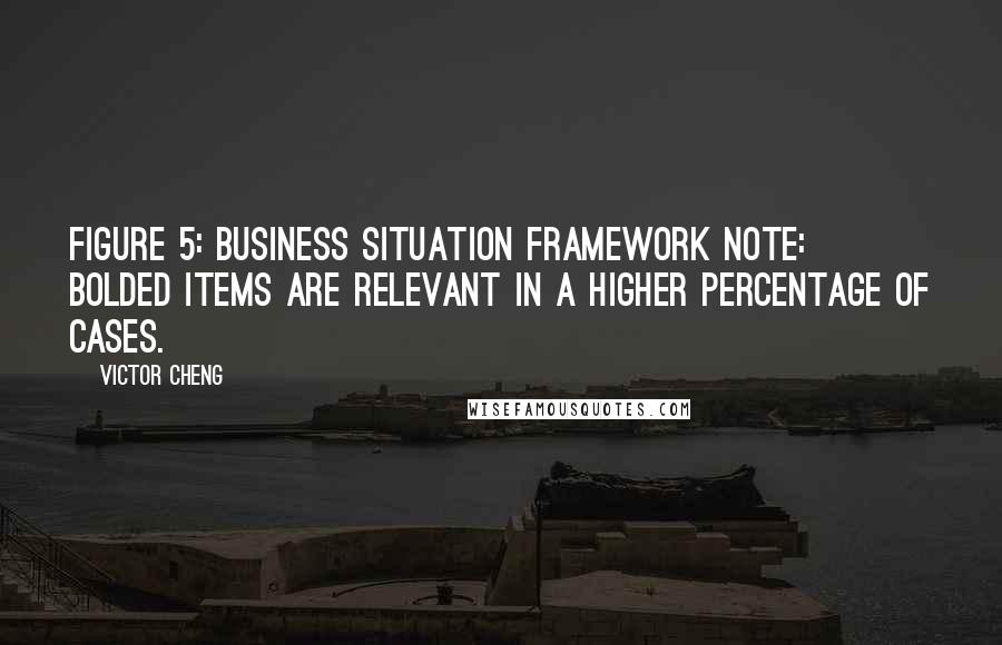 Victor Cheng Quotes: Figure 5: Business Situation Framework Note: Bolded items are relevant in a higher percentage of cases.