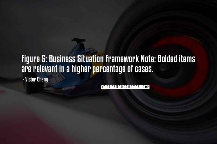 Victor Cheng Quotes: Figure 5: Business Situation Framework Note: Bolded items are relevant in a higher percentage of cases.