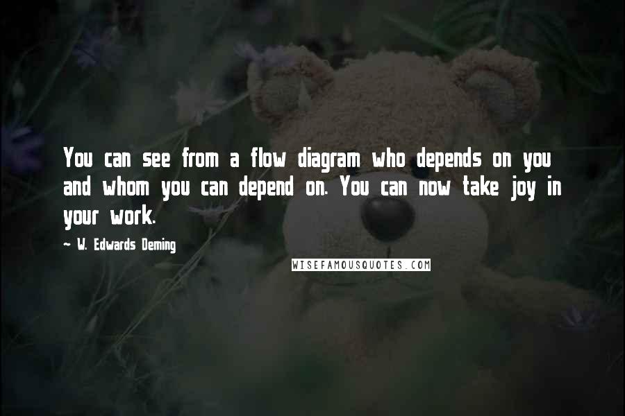 W. Edwards Deming Quotes: You can see from a flow diagram who depends on you and whom you can depend on. You can now take joy in your work.
