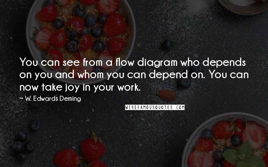 W. Edwards Deming Quotes: You can see from a flow diagram who depends on you and whom you can depend on. You can now take joy in your work.