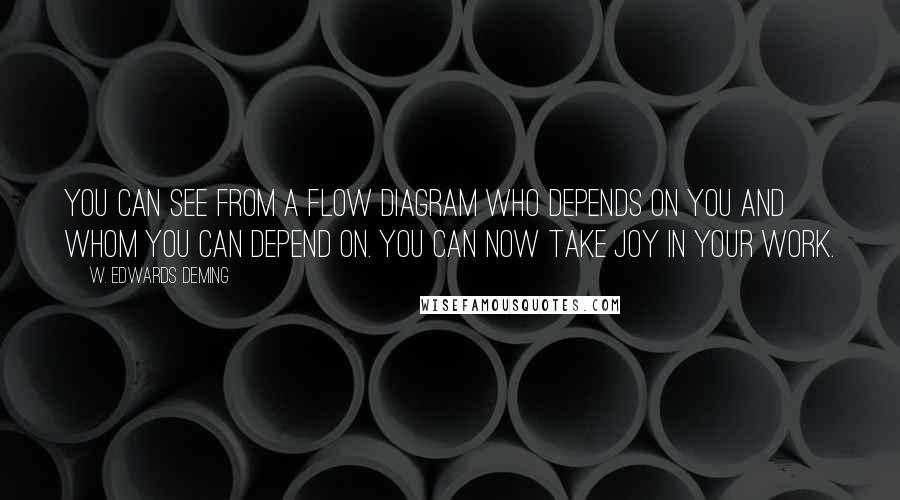W. Edwards Deming Quotes: You can see from a flow diagram who depends on you and whom you can depend on. You can now take joy in your work.