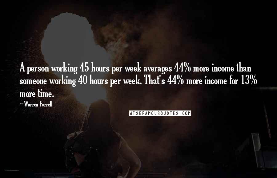 Warren Farrell Quotes: A person working 45 hours per week averages 44% more income than someone working 40 hours per week. That's 44% more income for 13% more time.