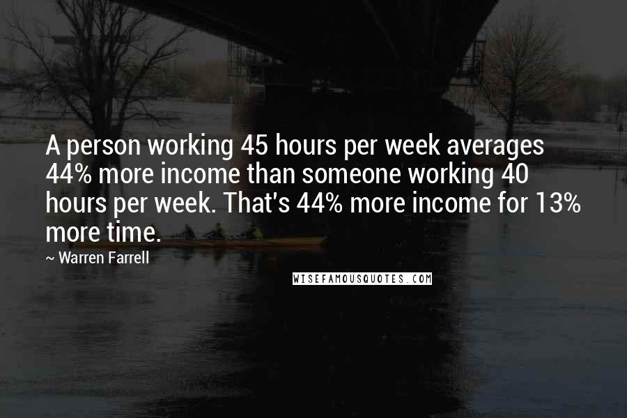 Warren Farrell Quotes: A person working 45 hours per week averages 44% more income than someone working 40 hours per week. That's 44% more income for 13% more time.