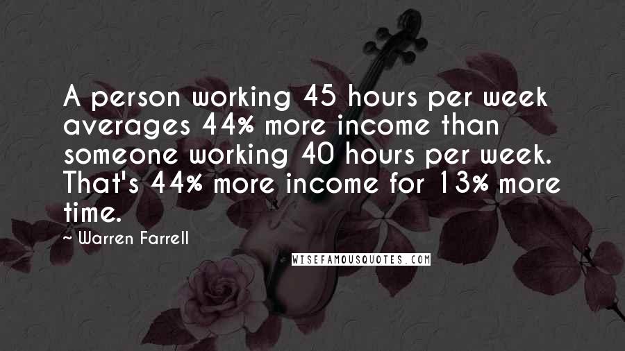 Warren Farrell Quotes: A person working 45 hours per week averages 44% more income than someone working 40 hours per week. That's 44% more income for 13% more time.