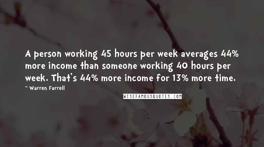 Warren Farrell Quotes: A person working 45 hours per week averages 44% more income than someone working 40 hours per week. That's 44% more income for 13% more time.