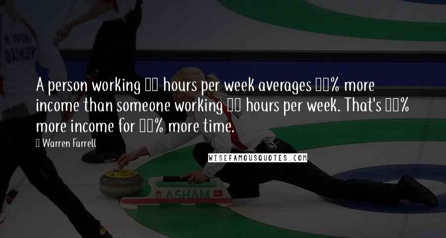 Warren Farrell Quotes: A person working 45 hours per week averages 44% more income than someone working 40 hours per week. That's 44% more income for 13% more time.