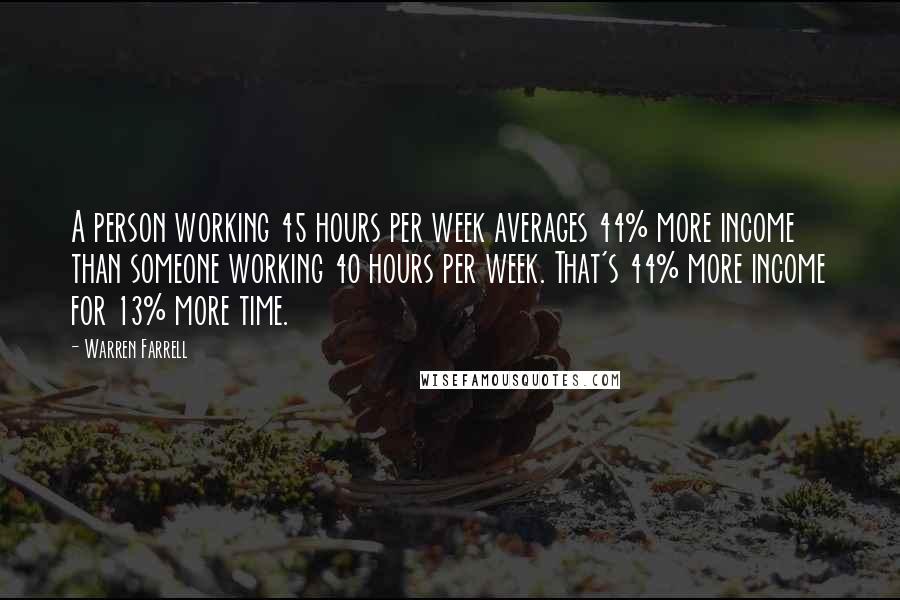 Warren Farrell Quotes: A person working 45 hours per week averages 44% more income than someone working 40 hours per week. That's 44% more income for 13% more time.