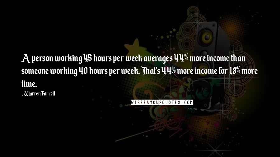 Warren Farrell Quotes: A person working 45 hours per week averages 44% more income than someone working 40 hours per week. That's 44% more income for 13% more time.